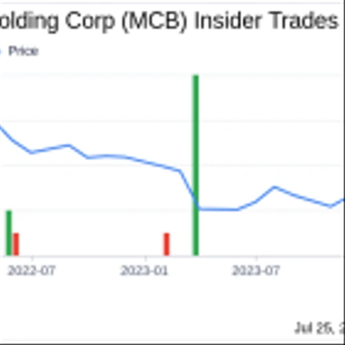 Insider Sale: EVP and CLO Scott Lublin Sells Shares of Metropolitan Bank Holding Corp (MCB)