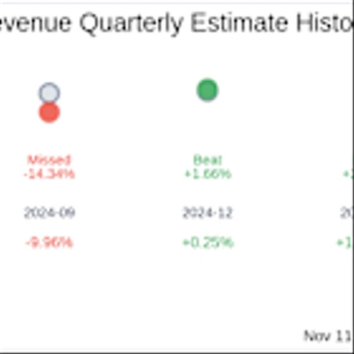 What To Expect From Rumble Inc (RUM) Q3 2025 Earnings