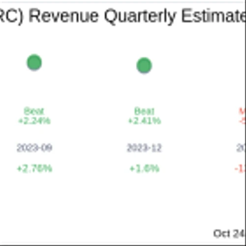 Gorman-Rupp Co (GRC) Q3 2024: Everything You Need To Know Ahead Of Earnings