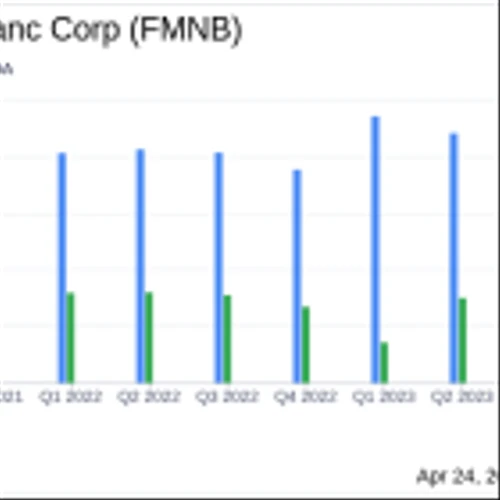 Farmers National Banc Corp Reports First Quarter Earnings for 2024