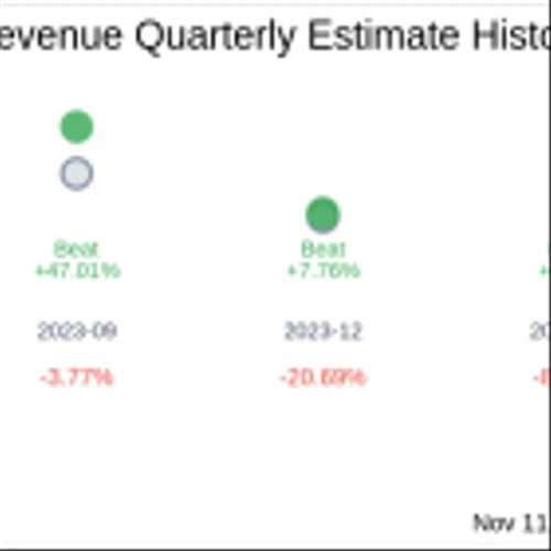 Peraso Inc (PRSO) Q3 2024 Earnings Report Preview: What To Expect