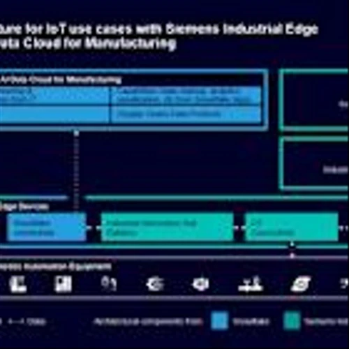 Siemens and Snowflake Enable IT/OT Convergence Across Cloud for Industrial Customers