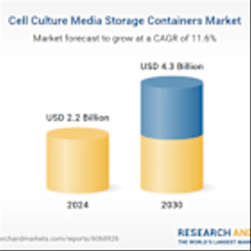 Cell Culture Media Storage Containers Market Report 2025, with Profiles of Avantor, BD Biosciences, Celltreat Scientific Products, Corning, Danaher, DWK Life Sciences, Eppendorf, Euroclone, and More