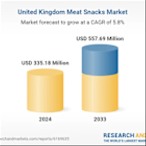 Revenue Opportunities and Competition in the UK Meat Snacks Market, 2025-2033, Featuring Nestle, Hormel Foods, Conagra Brands, Bridgford Foods, Hershey and More