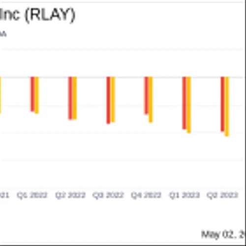 Relay Therapeutics Outperforms Revenue Expectations in Q1 2024