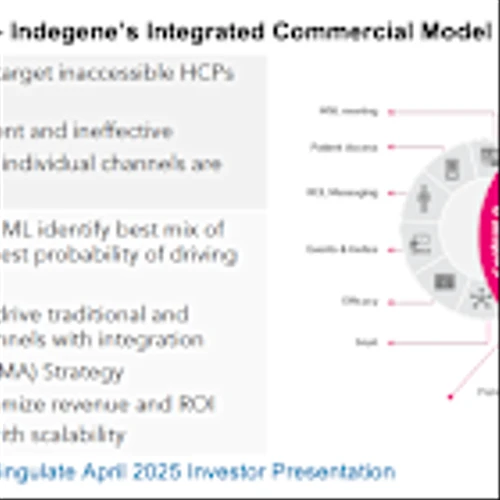 CING: First Quarter 2025 Results