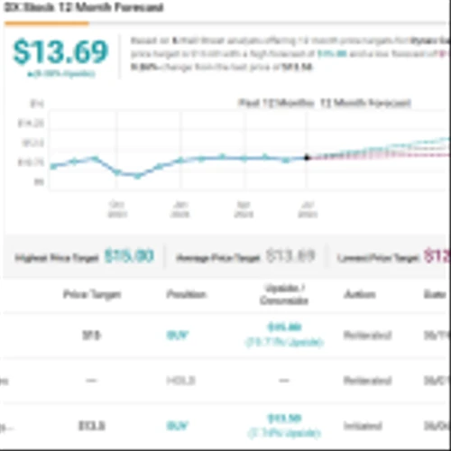 Seeking up to 12% Dividend Yield? Analysts Suggest 2 Dividend Stocks to Buy