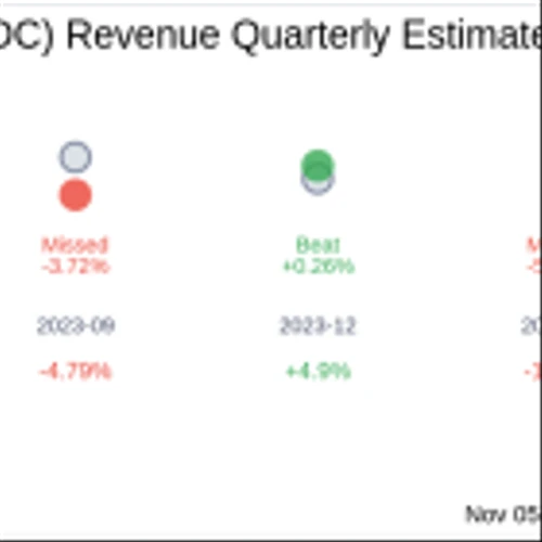 Barings BDC Inc (BBDC) Q3 2024 Earnings Report Preview: What To Expect