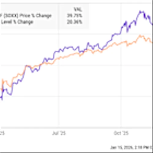 Why the iShares Semiconductor ETF (SOXX) Jumped 40% in 2025