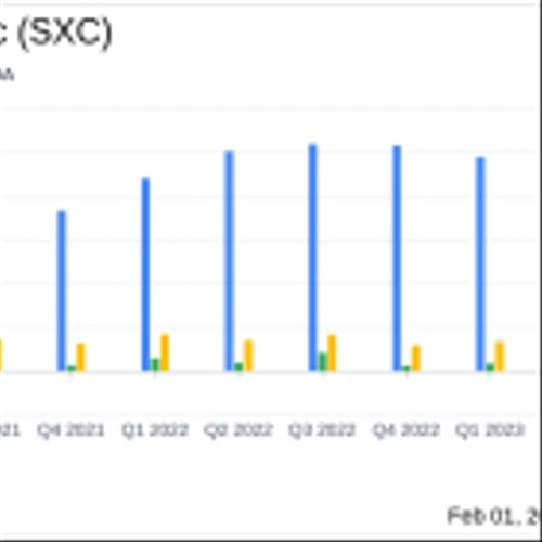 SunCoke Energy Inc (SXC) Reports Full-Year 2023 Results and Issues 2024 Guidance