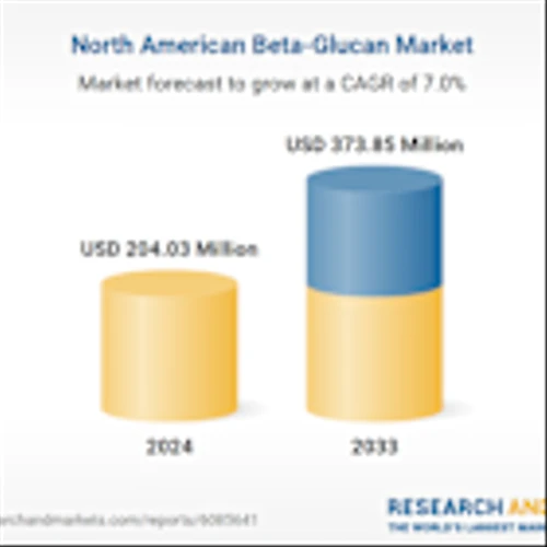 North America Beta-Glucan Market Forecast and Company Analysis Report 2025-2033 Featuring Koninklijke Philips, EDAP TMS, Johnson & Johnson, Medtronic, Hitachi, Theraclion, Stryker, and GE