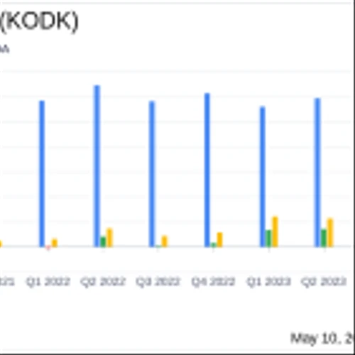 Eastman Kodak Co (KODK) Reports Modest Dip in Q1 2024 Earnings Amid Strategic Investments