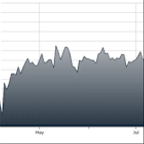FRT- A Retail REIT Targeting Markets with Strong Demographics