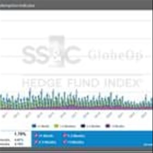 SS&C GlobeOp Forward Redemption Indicator
