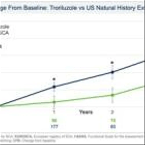 Biohaven Achieves Positive Topline Results in Pivotal Study of Troriluzole in Spinocerebellar Ataxia (SCA)