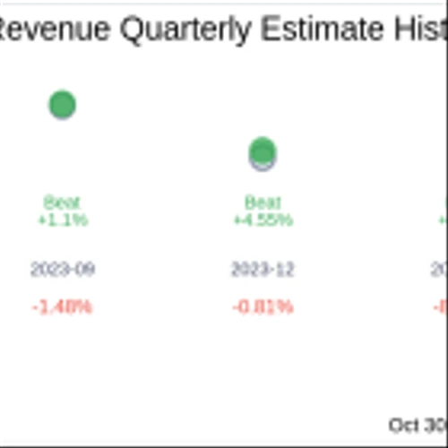 What To Expect From Marcus Corp (MCS) Q3 2024 Earnings