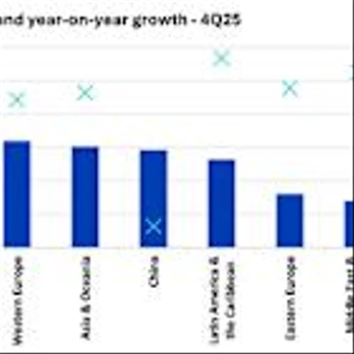 Omdia: Global TV Shipments Remain Flat at 61.5 Million in 4Q25 Despite 25% Decline in China