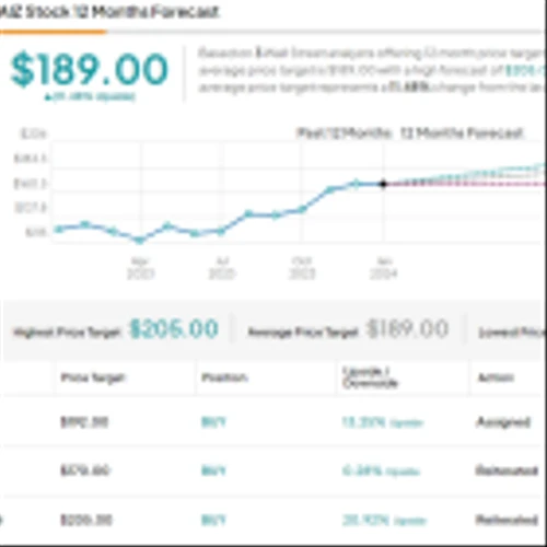 Piper Sandler Recommends Owning Life Insurance Stocks; Here Are 3 Names to Watch