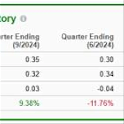 Bull of the Day: StoneCO (STNE)
