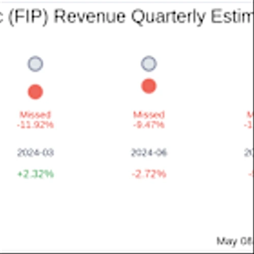 What To Expect From FTAI Infrastructure Inc (FIP) Q1 2025 Earnings