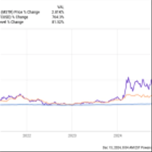 MicroStrategy Stock Rose More Than 2,800% in the Past 5 Years Due to 1 Simple Decision. This Other Little-Known Technology Company Just Made the Same Move.