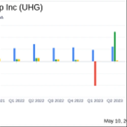United Homes Group Inc Reports Solid Revenue Growth Amidst Strategic Expansions in Q1 2024