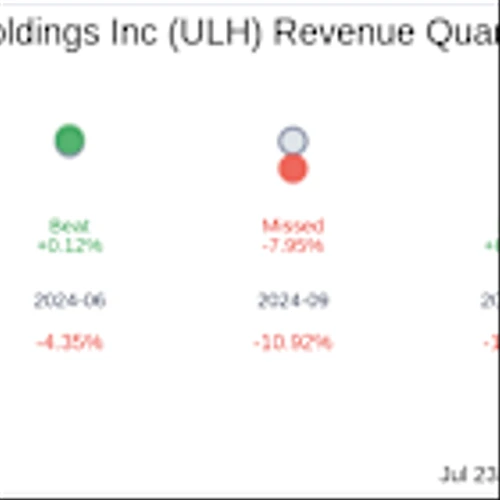 What To Expect From Universal Logistics Holdings Inc (ULH) Q2 2025 Earnings