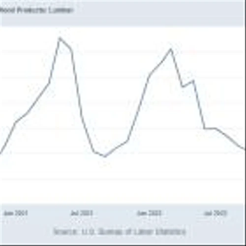 PotlatchDeltic Corporation (PCH): Hedge Funds Are Bullish on This Lumber Stock Now
