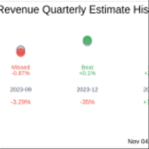 What To Expect From Xometry Inc (XMTR) Q3 2024 Earnings