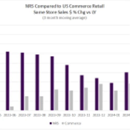 NRSInsights’ April 2024 Retail Same-Store Sales Report
