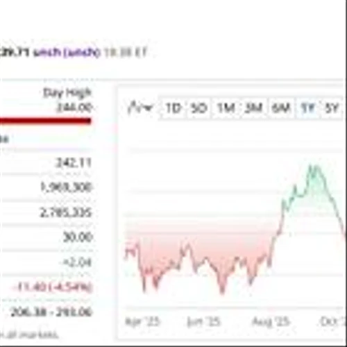 LOW- A Dividend King to Target in this Volatile Market