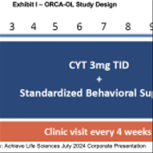 ACHV: Commercialization in Focus