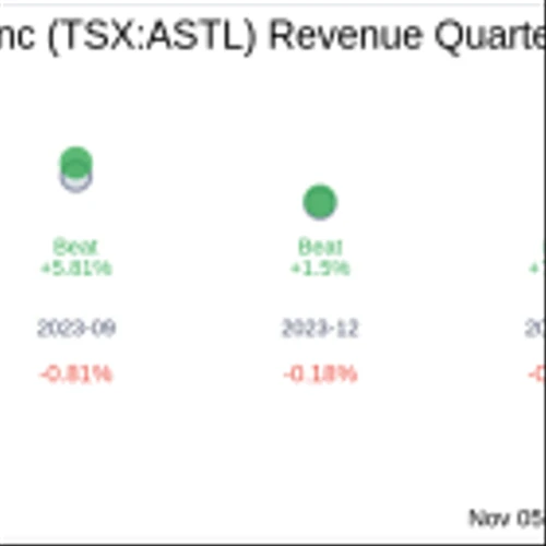 Earnings To Watch: Algoma Steel Group Inc (TSX:ASTL) Reports Q2 2025 Result