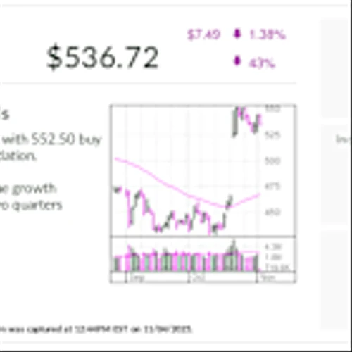 IBD Stock Of The Day: Why Robotics Giant Intuitive Surgical Has Surged