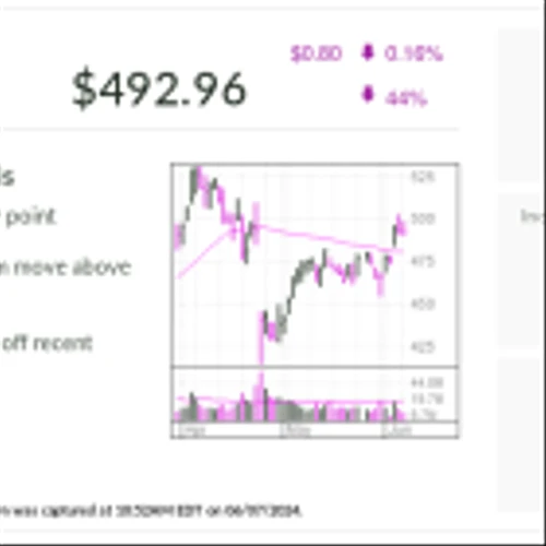 IBD Stock Of The Day Meta Rolls Out New AI Tools For Businesses
