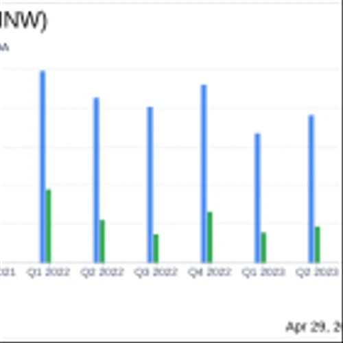 FinWise Bancorp (FINW) Surpasses Analyst Earnings Estimates in Q1 2024
