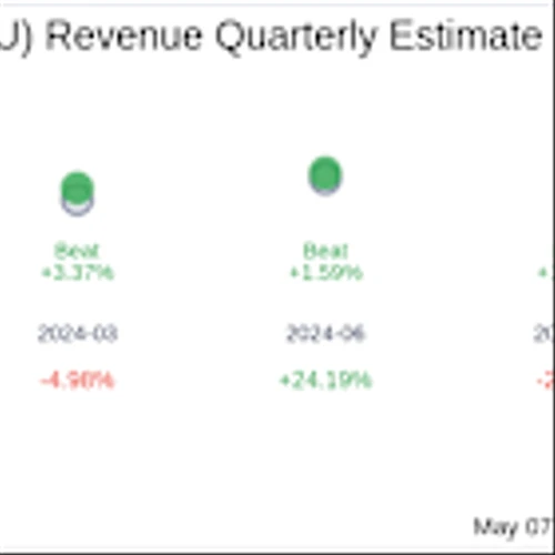 What To Expect From Clear Secure Inc (YOU) Q1 2025 Earnings