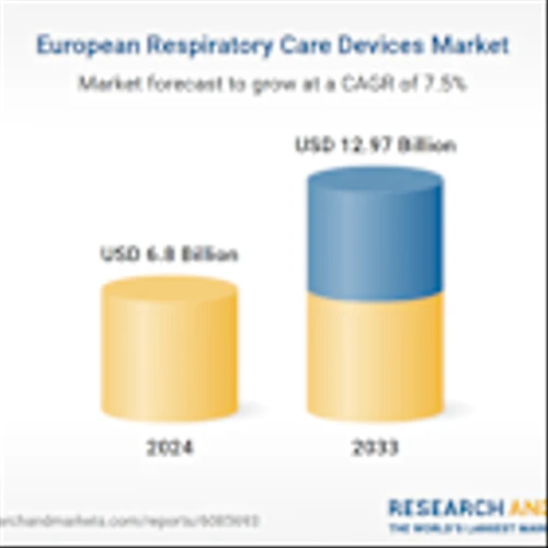 Europe Respiratory Care Devices Market Forecast and Company Analysis Report 2025-2033 Featuring Medtronic, Koninklijke Philips, GE, Masimo, ResMedInc, BD and Co, Chart Industries, Getinge