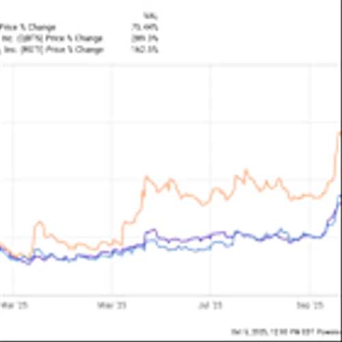 Are Pure Play Quantum Computing Stocks a Buy in October?