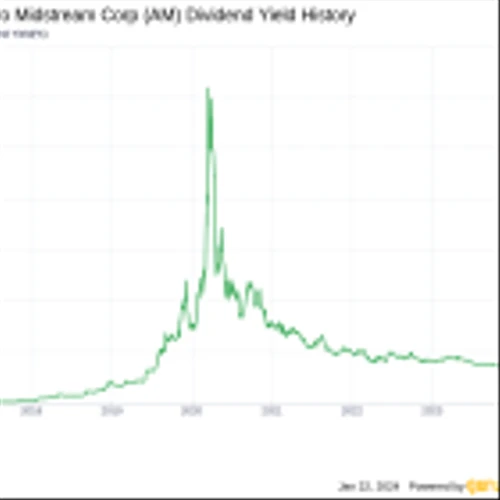 Antero Midstream Corp's Dividend Analysis