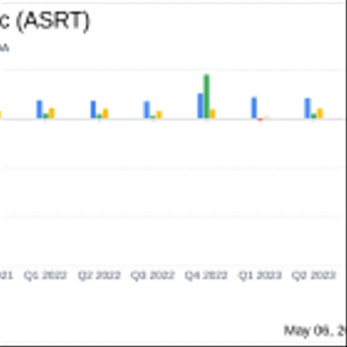 Assertio Holdings Inc (ASRT) Surpasses Revenue Estimates But Reports Wider Loss in Q1 2024