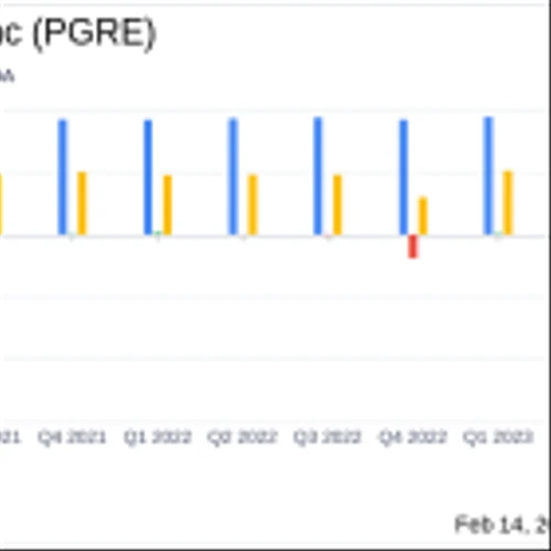Paramount Group Inc (PGRE) Faces Net Loss Amid Real Estate Challenges