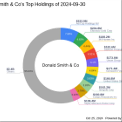Donald Smith & Co's Strategic Acquisition in Motorcar Parts of America Inc.