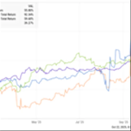 Market Minute 10-22-25- Metals Plunge While Media Talks Heat Up