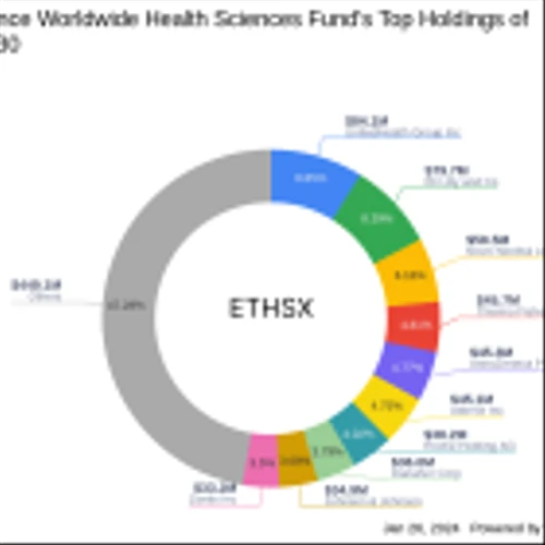 Johnson & Johnson Faces a 1.03% Portfolio Impact in Eaton Vance Worldwide Health Sciences ...