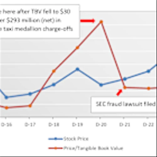 Medallion Financial’s recent debt maturity is evidence of significant issues