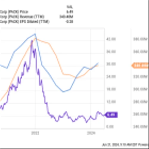 Amazon Is Ditching Plastic and Moving to Paper Fillers. Here's the Hidden Small-Cap Stock That Could Soar as a Result.