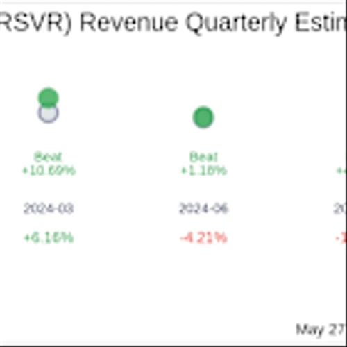 Reservoir Media Inc (RSVR) Q4 2025 Earnings Report Preview: What To Look For