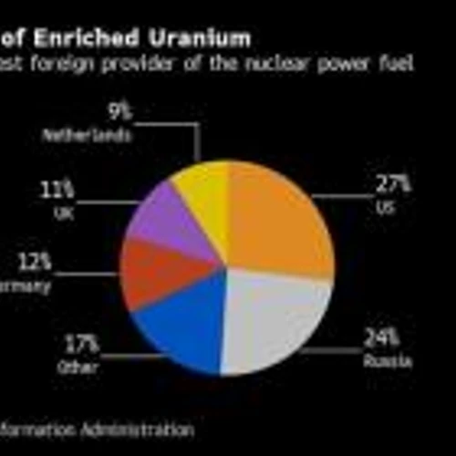 Snow Lake Views the United States Law Banning Russian Uranium Imports as Supportive of Its Two Uranium Projects