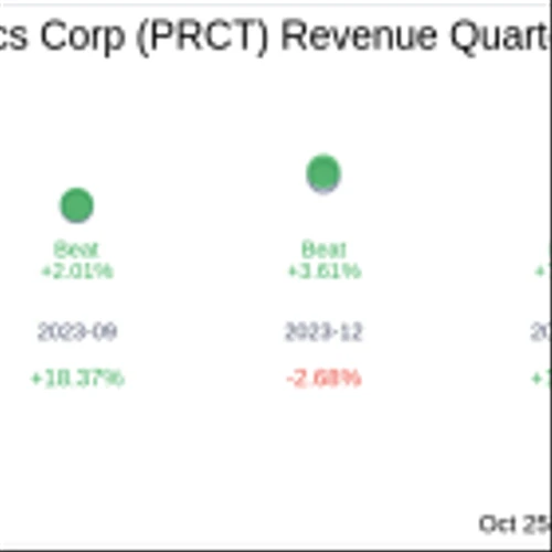 Earnings To Watch: PROCEPT BioRobotics Corp (PRCT) Reports Q3 2024 Result